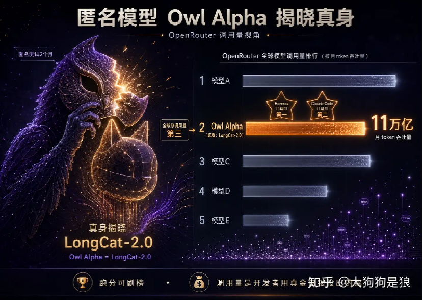 Owl Alpha anonymous OpenRouter usage chart from the source article