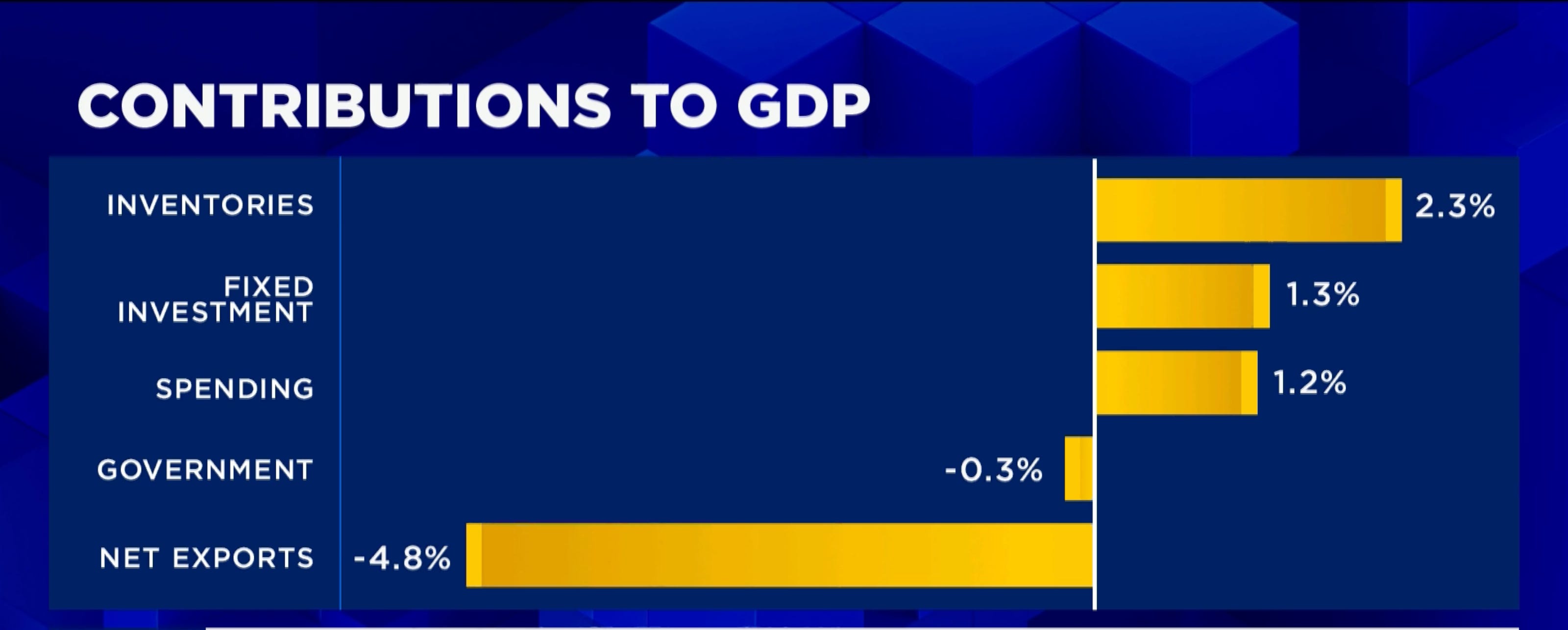 被關稅扭曲的美國經濟- by Michael Chang - Michael 的美股研究