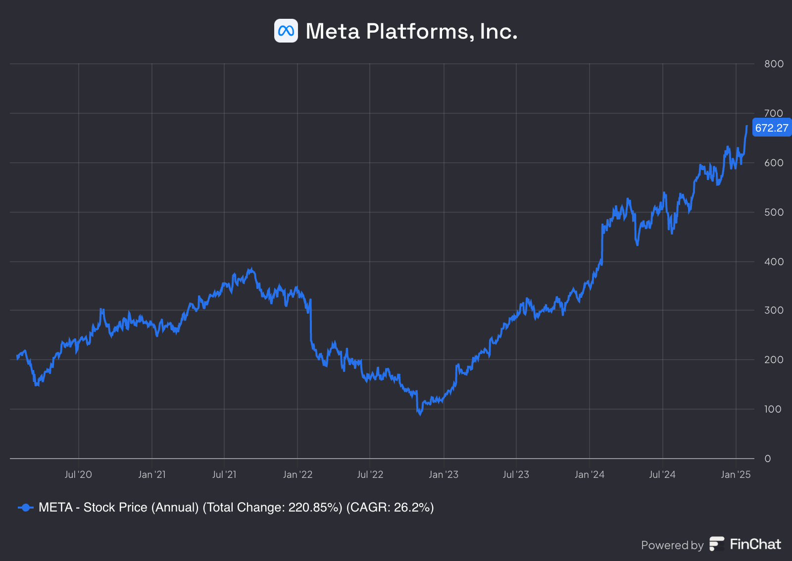 Meta Platforms: Analyzing The Advertising Giant