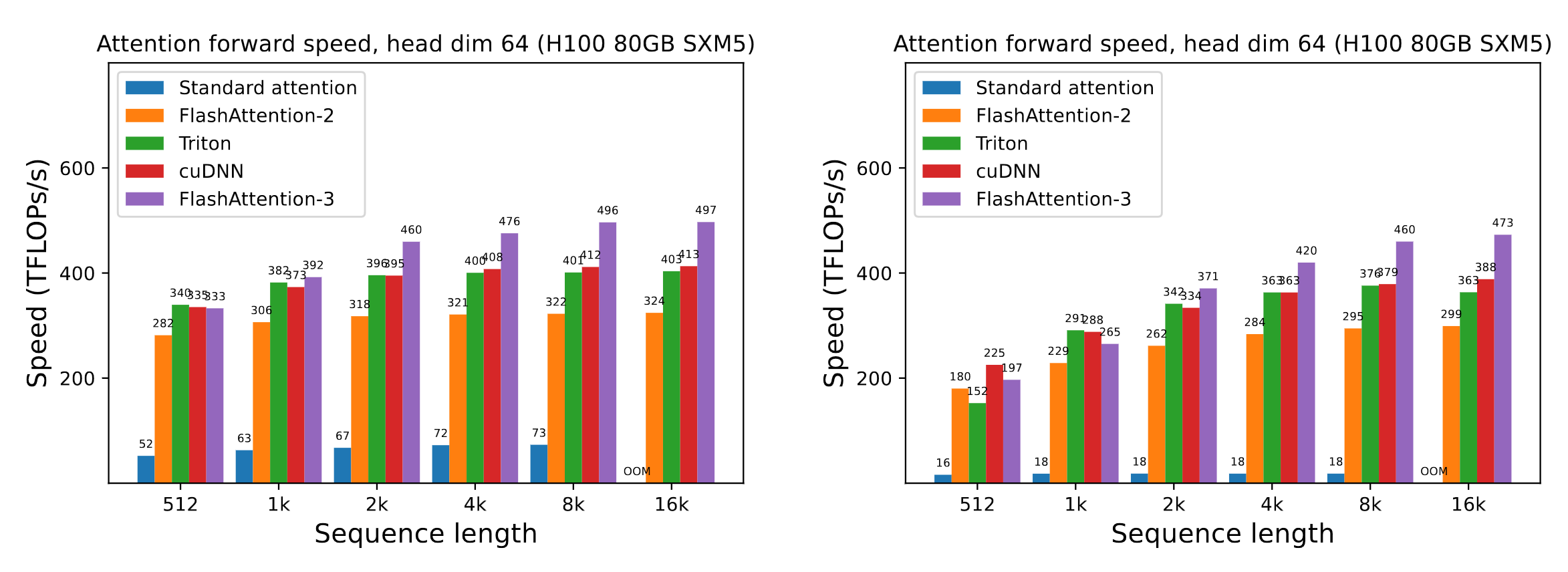 Last Week in AI 279 - OpenAIs leap in AI, hacking concerns, updates to  board, and much more!