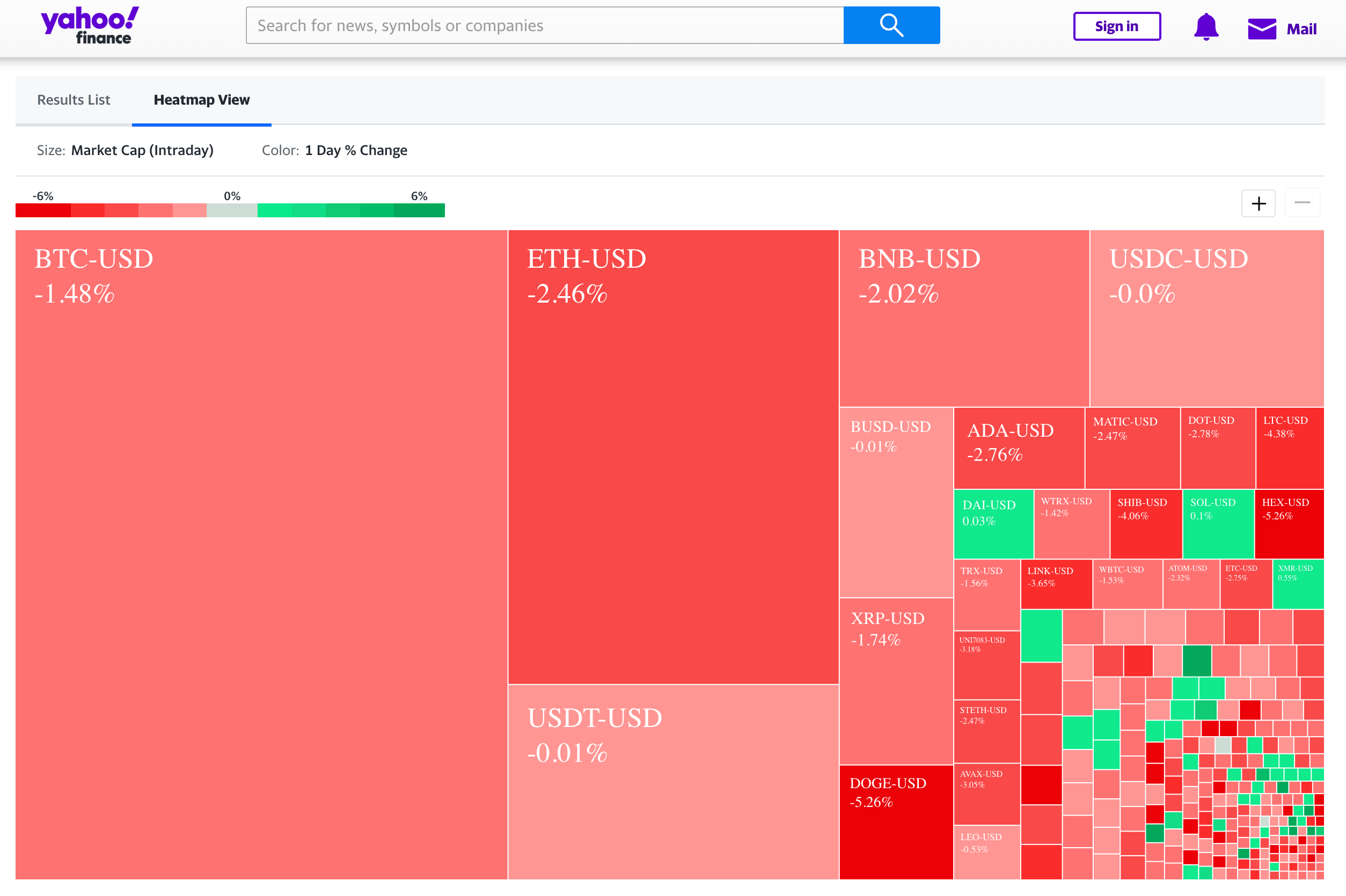 Web3: Coinbase disables mobile NFT Transfers; Digital and sovereign  identity on zkSync; Yahoo Finance stock and crypto trading