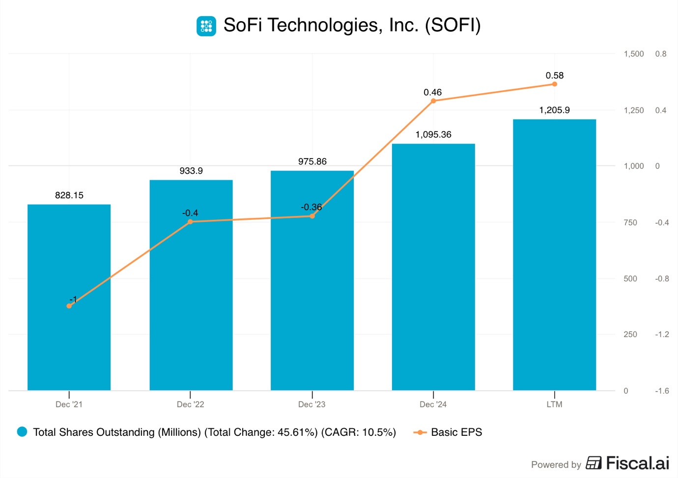 A graph of blue bars

AI-generated content may be incorrect.