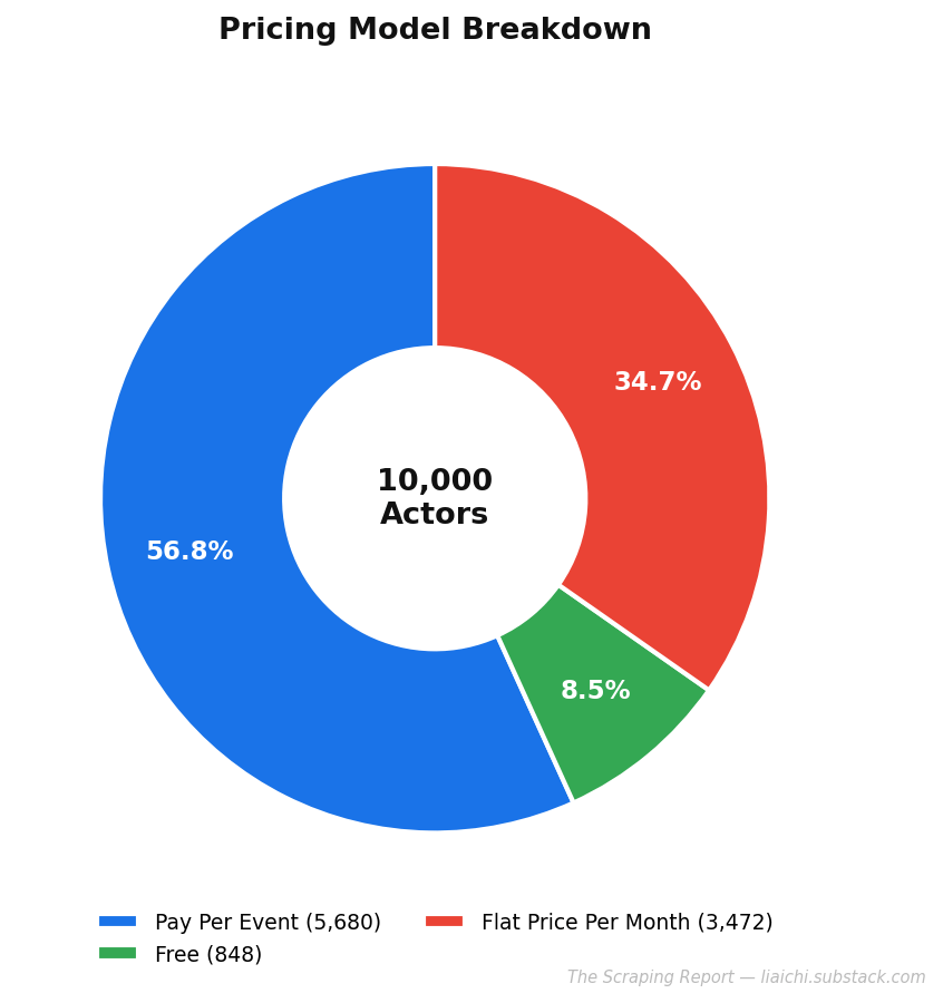 Pricing Chart Pricing Chart