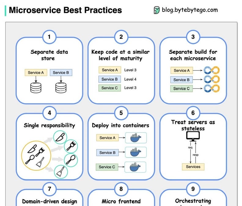 Top 10 Microservices Architecture Challenges Every Senior Developer ...
