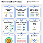 Top 10 Microservices Architecture Challenges Every Senior Developer Should Know