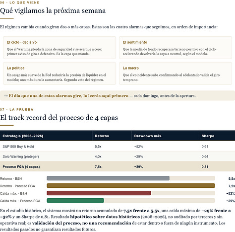Informe FGA Macro - edicion del 6 de septiembre de 2026