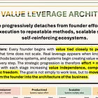 The Value Leverage Architecture: How Founders Escape the Effort Trap and Build Self-Reinforcing Systems
