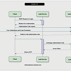 Securing Your Microservices: A Comprehensive Guide