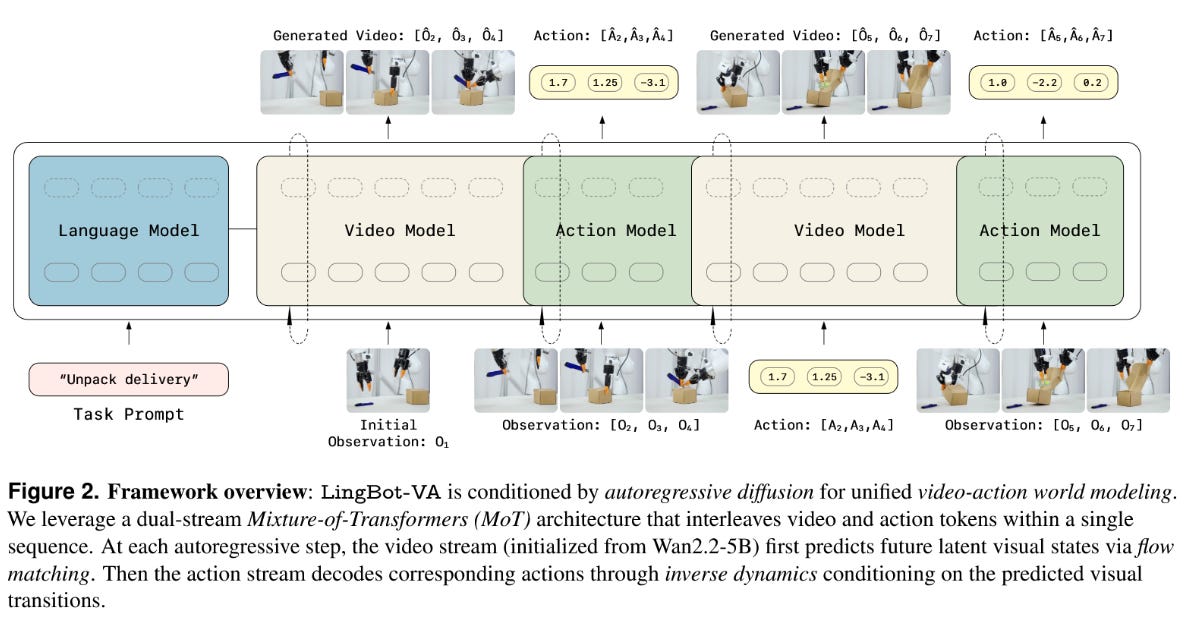 Will World Models Allow Robots to Think? - by Chris Paxton