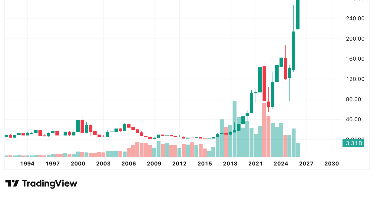 The Rally Nobody Believes In