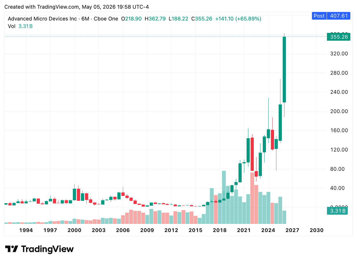 TradingView chart