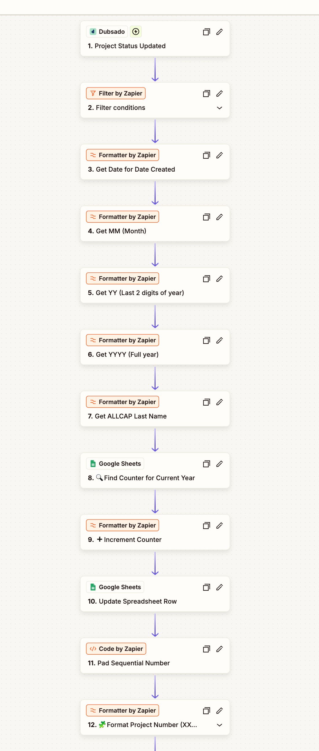 Screenshot of Zapier automation workflow showing 12 numbered steps from Dubsado project status trigger through various formatters, Google Sheets counter management, JavaScript padding, and final project number formatting.