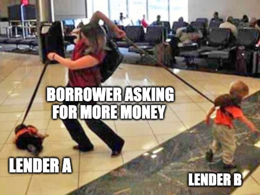 Unitranche Example Understanding Unitranche Loans in Private Credit