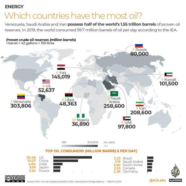 Infographic: How much of your country's oil comes from Russia? | Infographic News | Al Jazeera Infographic: How much of your country's oil comes from Russia? | Infographic News | Al Jazeera