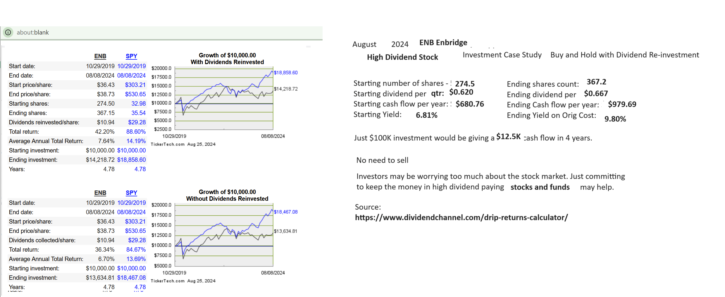 SFTI-Part I Strategy: $SPX “Power Trend” Powers ON!
