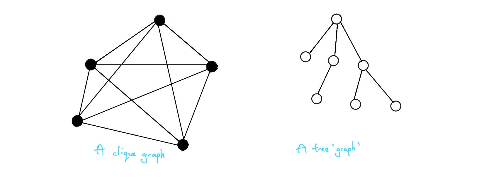 Social Network Math The math behind your popularity - by Williams