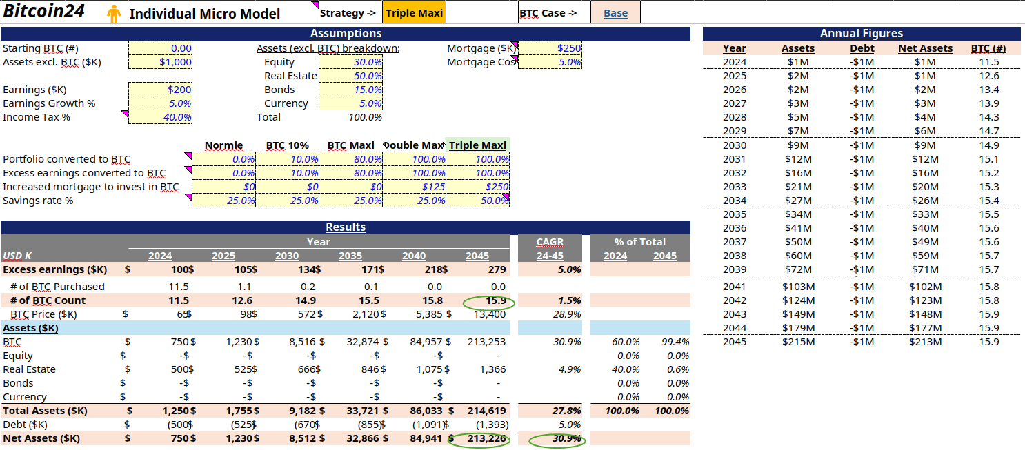 Bitcoin24: An Amazing, Private, Bitcoin Forecasting Tool