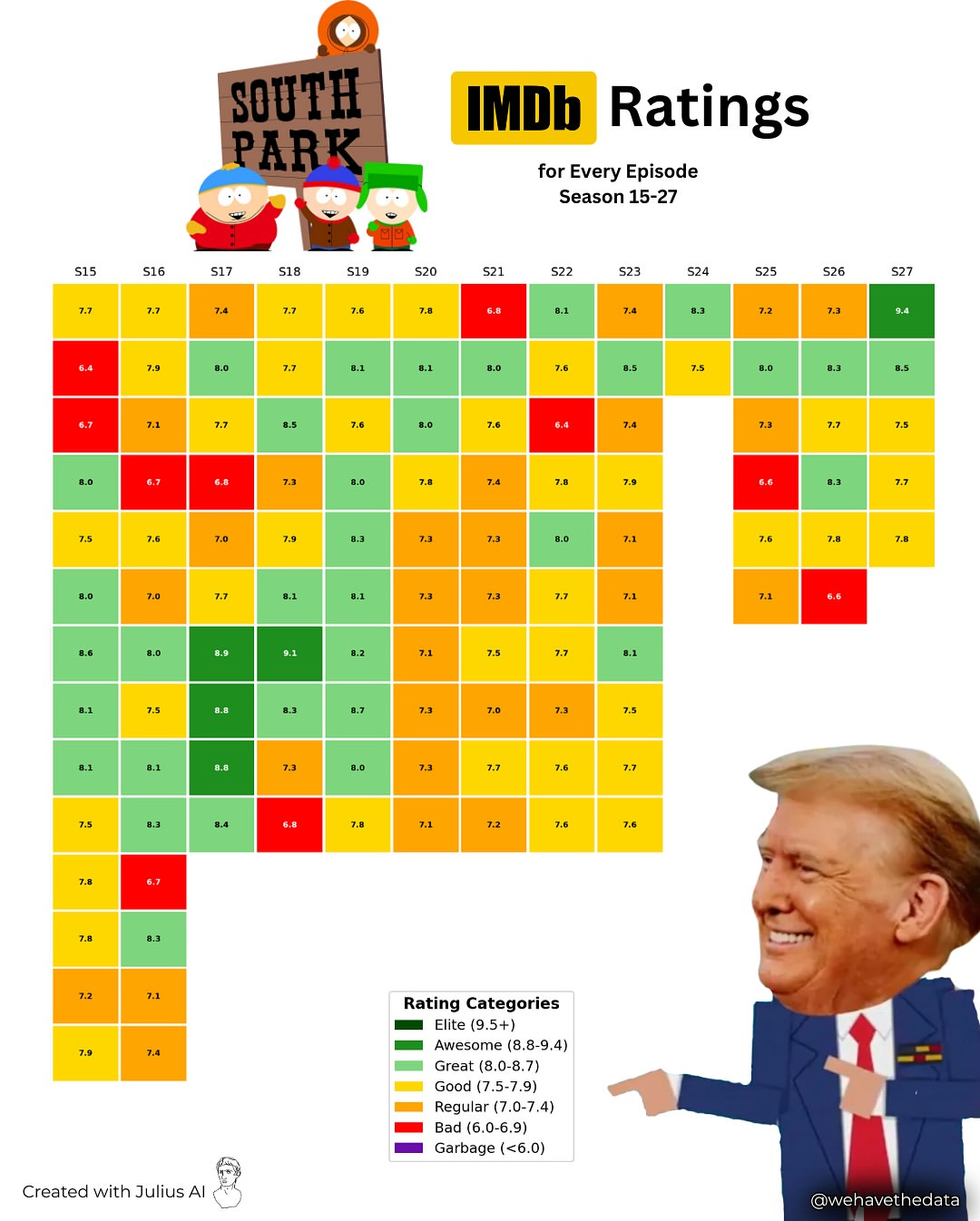 IMDb Ratings for Every Episode of South Park (season 15-27)