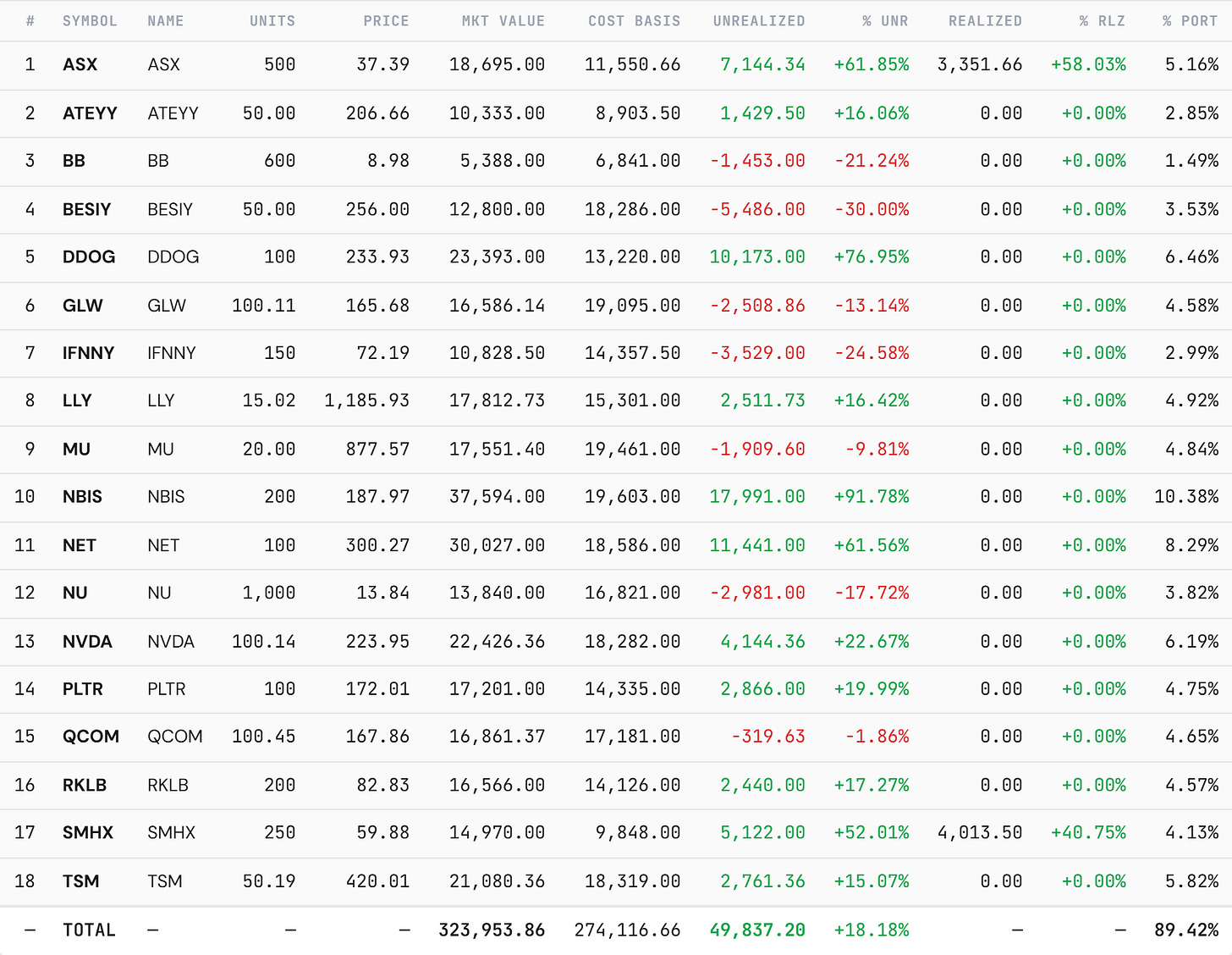 The Hypergrowth book — Friday snapshot. closelook.net/portfolios/hypergrowth.