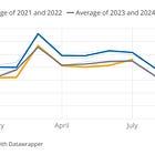 Economic Growth Ahead?