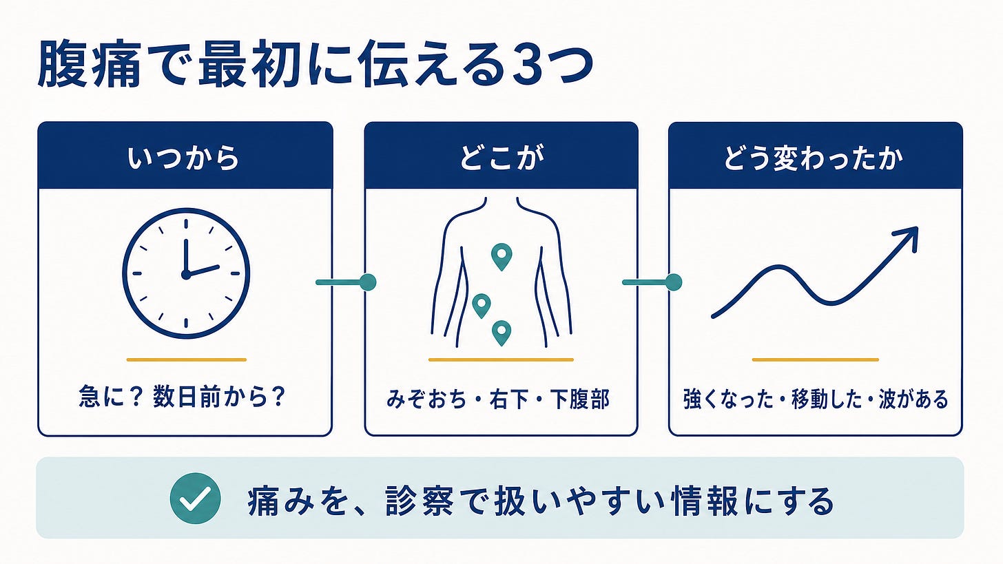 腹痛で最初に伝える3つ