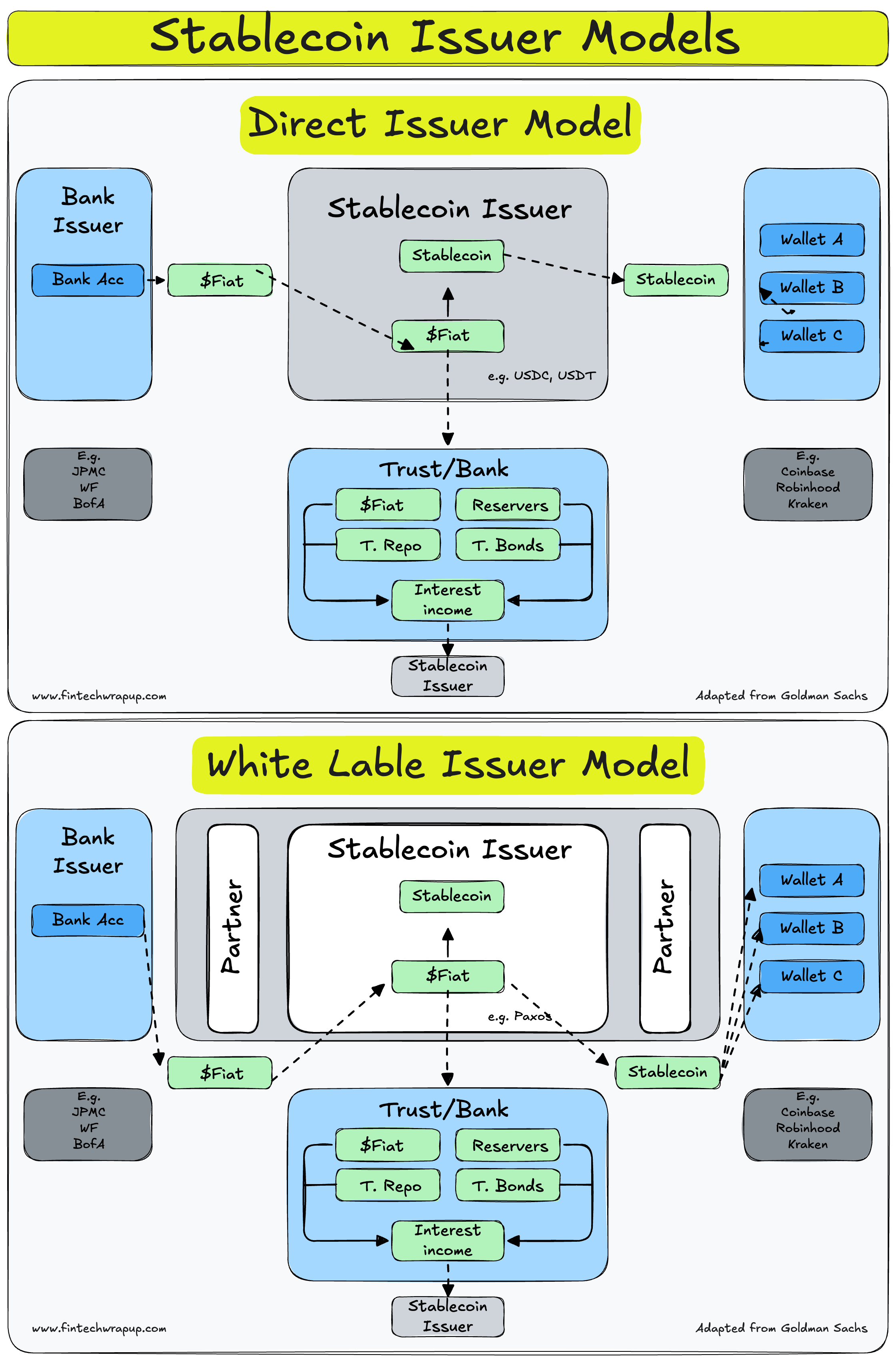 How crypto can evolve Consumer-to-Business (C2B) payments; Stablecoins: the  commercial opportunity; Rewiring The Money Stack