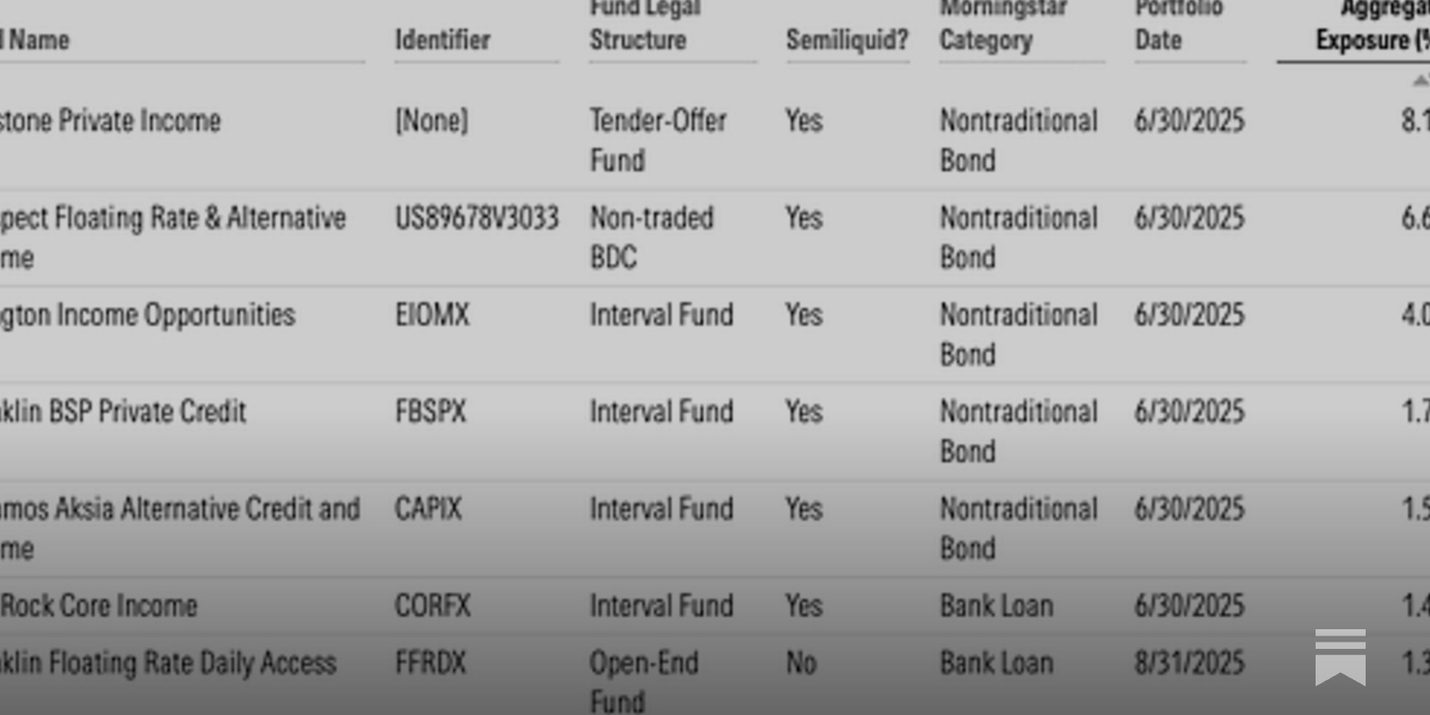 Cracks in the Credit Boom - by Michele Chiacchio, CFA