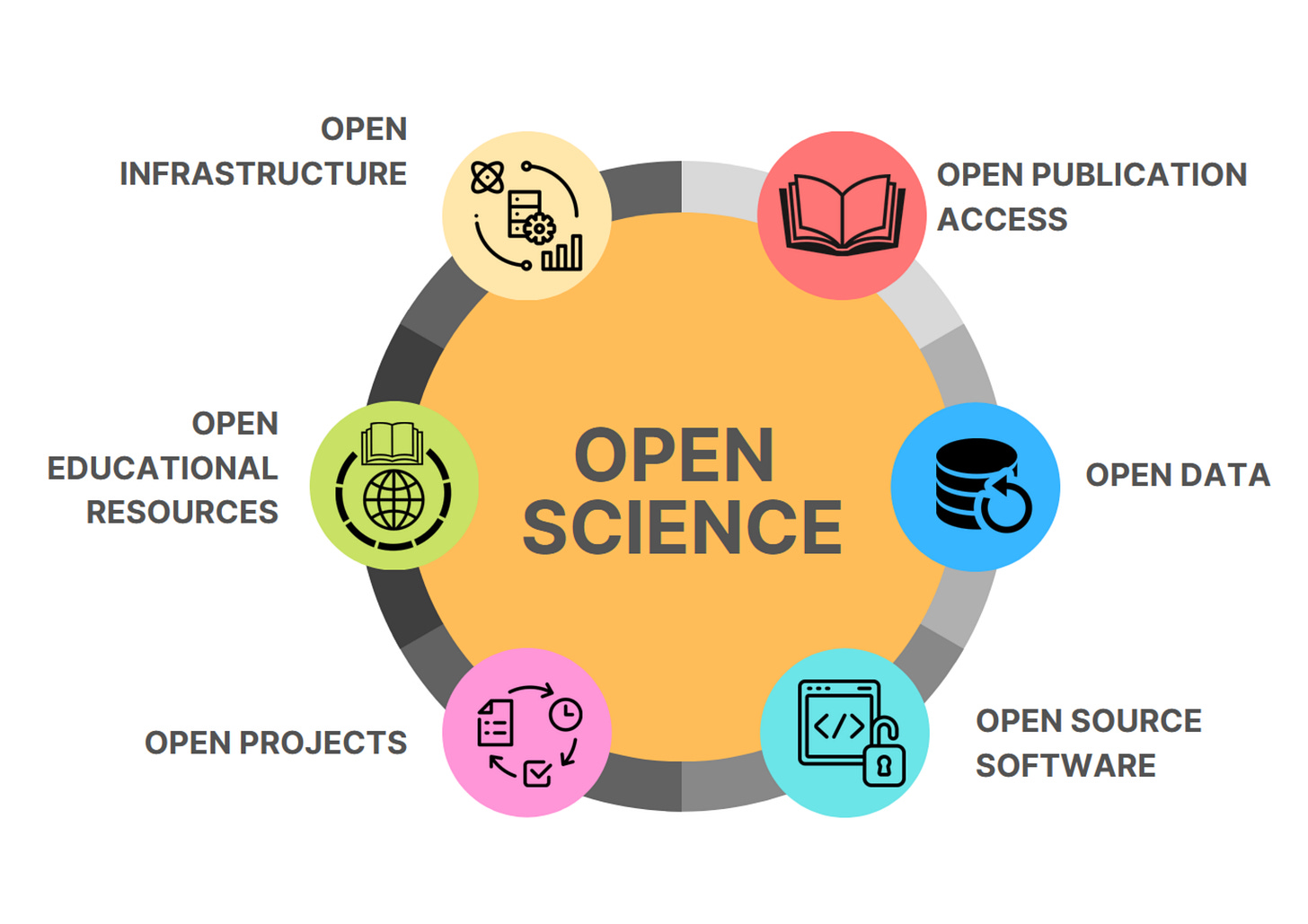 1st Workshop on Open Science at GSI/FAIR 2023 (19-20. Oktober 2023):  Übersicht · GSI Indico