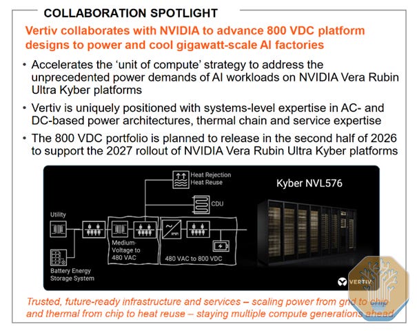 Inside the 800VDC Revolution – Part 1