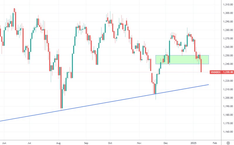 Diễn biến chỉ số VN-Index.