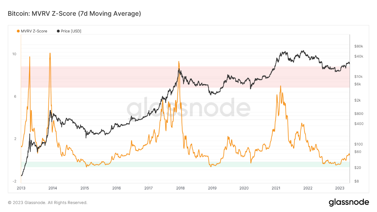 Graphical user interface, histogram

Description automatically generated