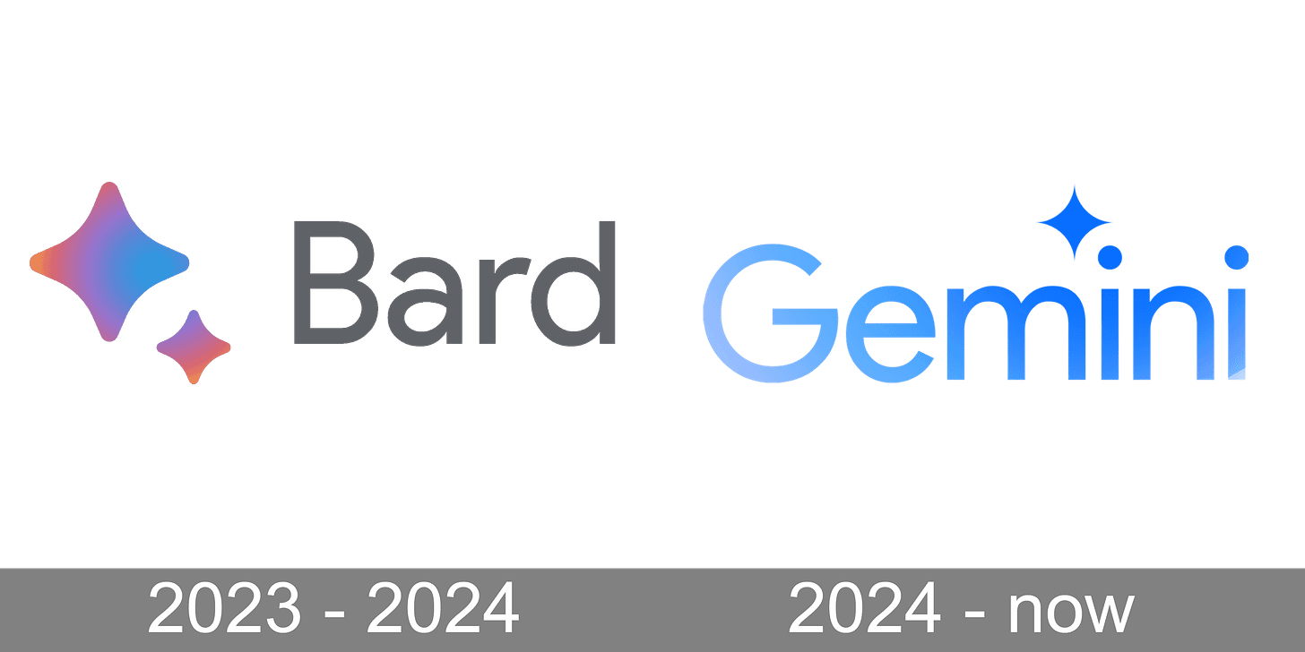 Gemini Logo and symbol, meaning, history, PNG, brand