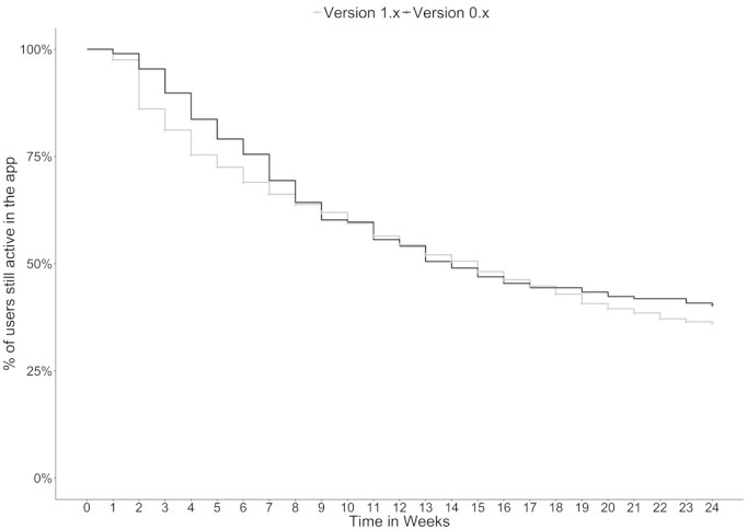 An external file that holds a picture, illustration, etc.
Object name is mhealth_v6i6e10422_fig1.jpg
