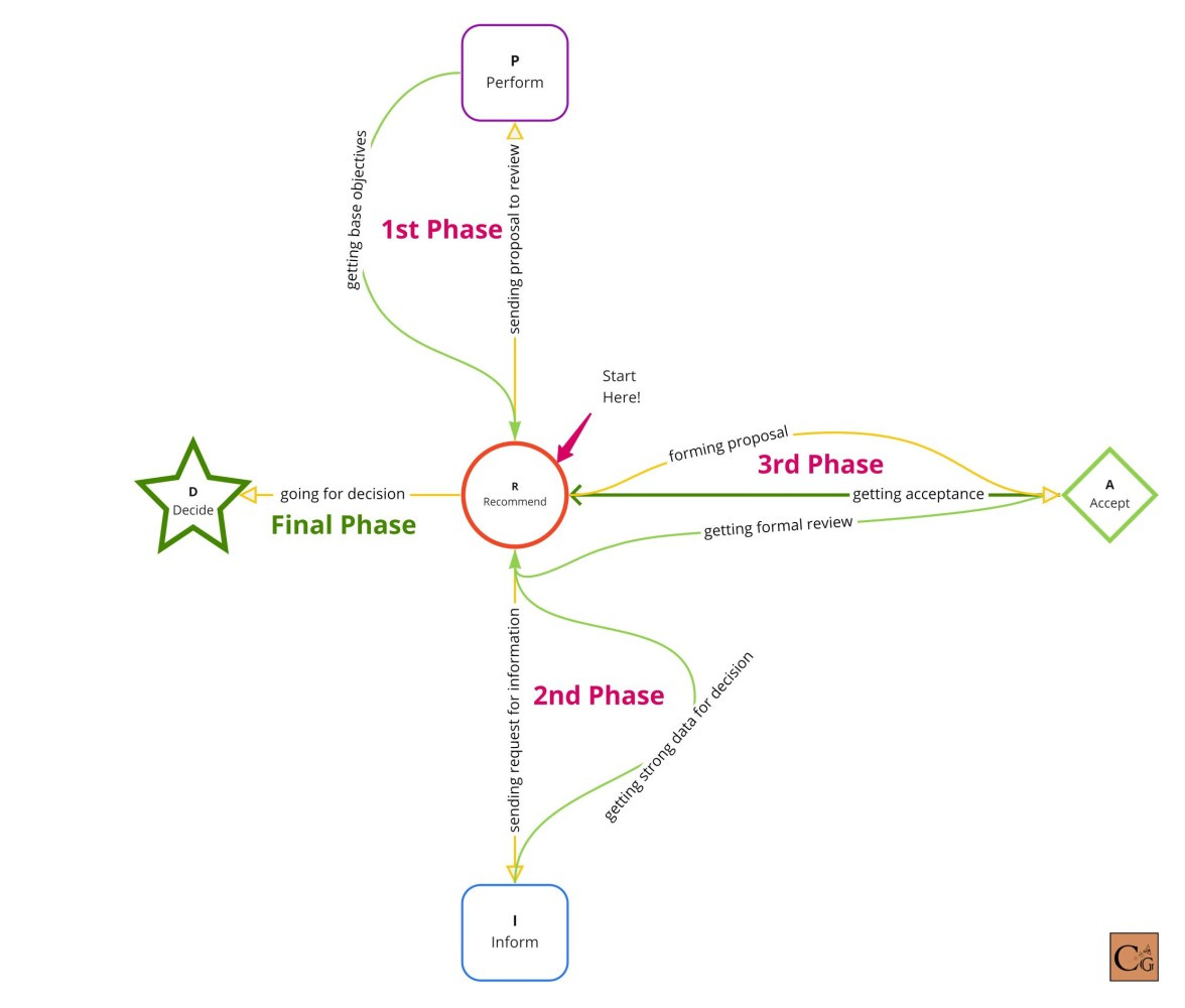 No alt text provided for this image No alt text provided for this image