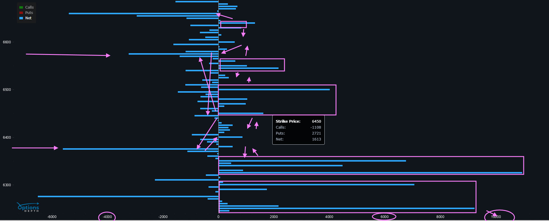 🧭 SPX Daily Plan, Thursday, April 2