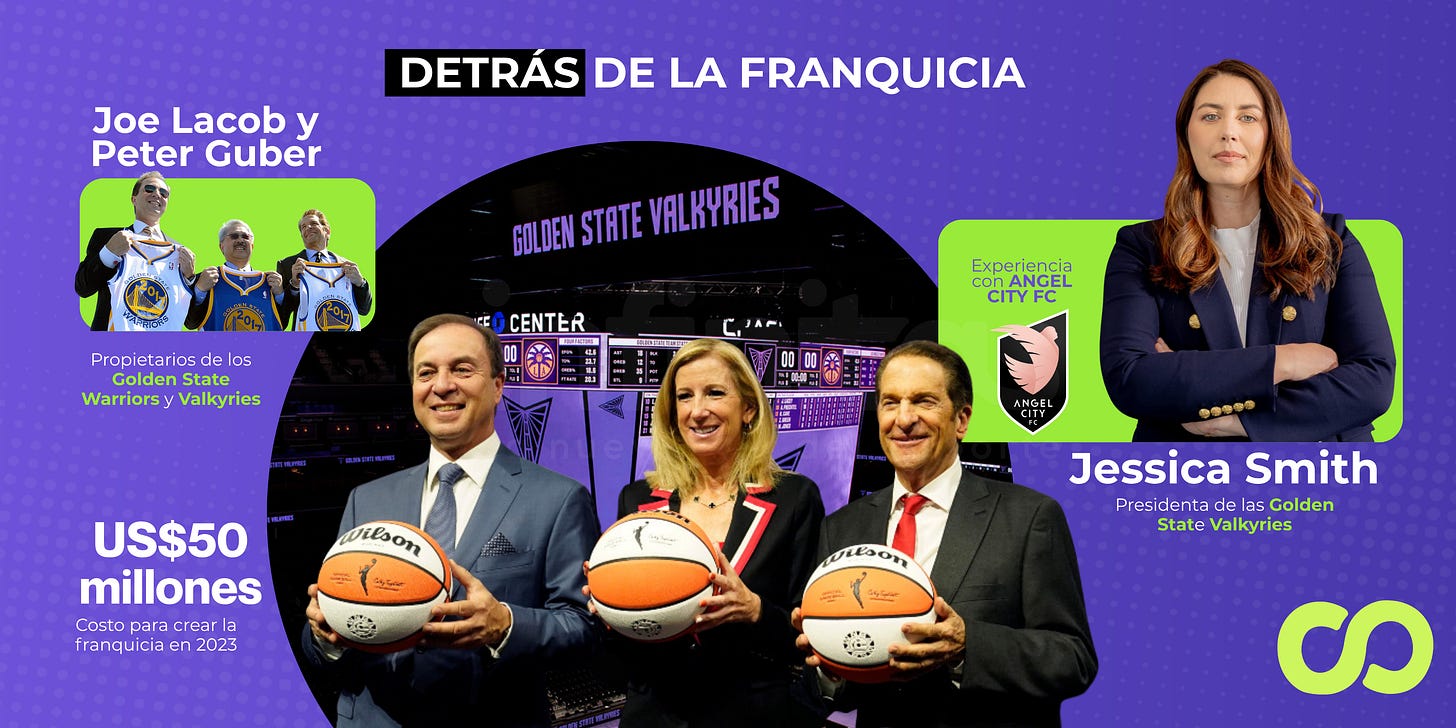 Infografía de Infinitas: detrás de la franquicia, Joe Lacob y Peter Guber, la cuota de expansión de US$50 millones en 2023 y Jess Smith, presidenta de las Valkyries con experiencia en Angel City FC