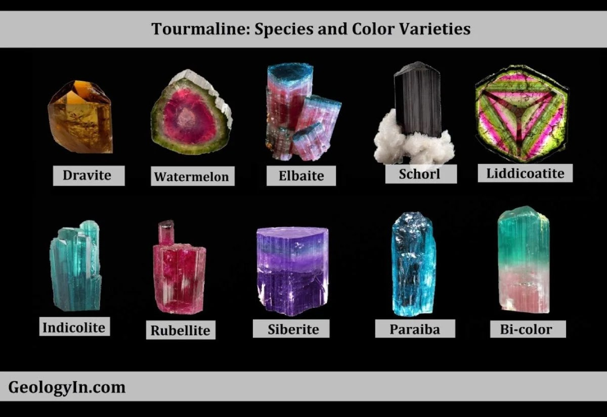 Tourmaline: Colors and Types of Tourmaline – Geology In