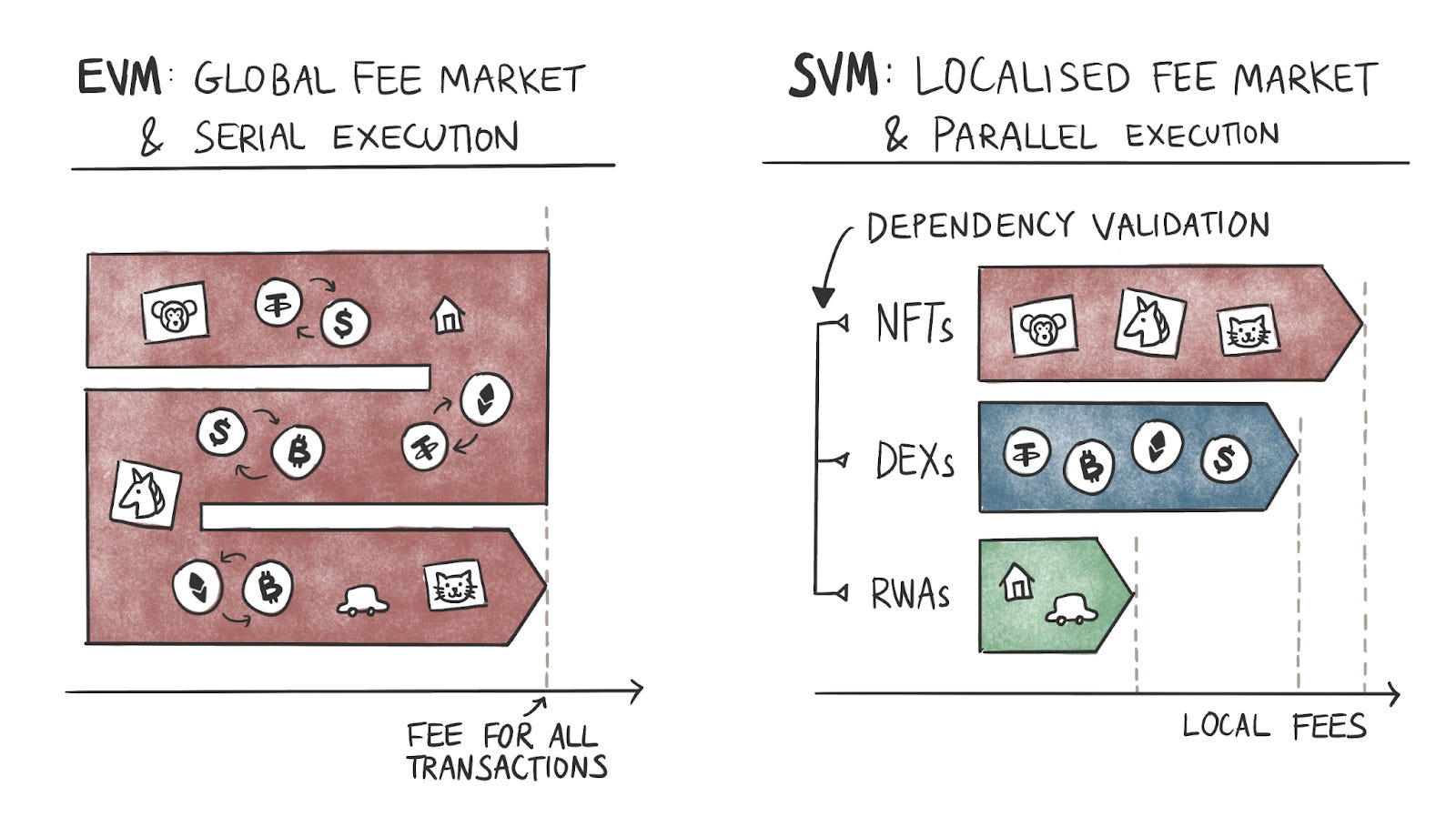 Stress Testing - by Saurabh Deshpande - Decentralised.co