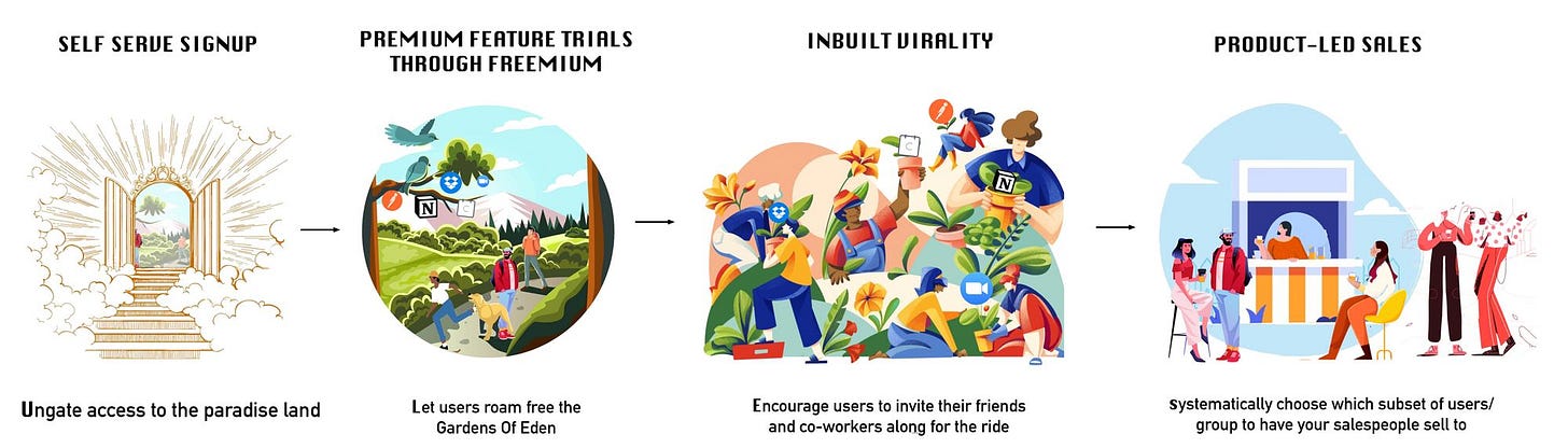 Why we're building for a product-led world 🚀
