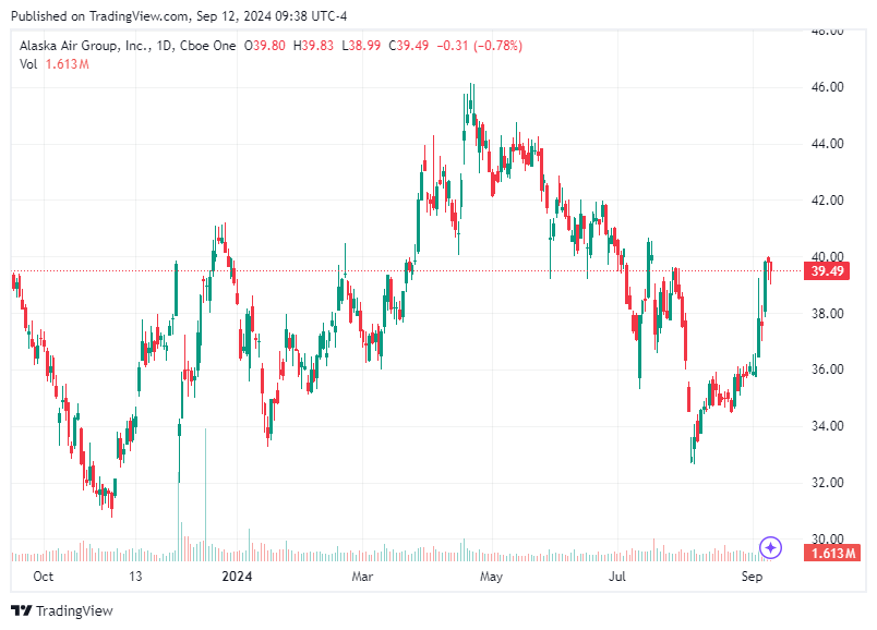 TradingView chart TradingView chart