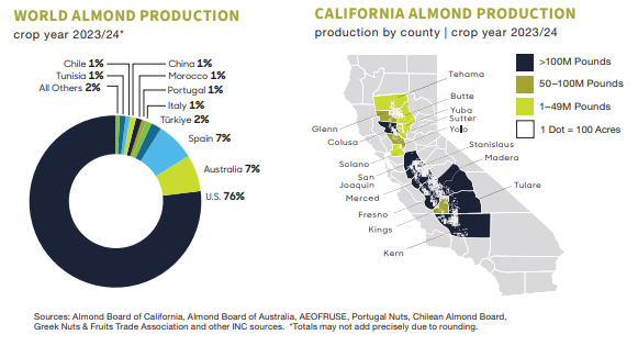 A diagram of a production of almond production

AI-generated content may be incorrect.