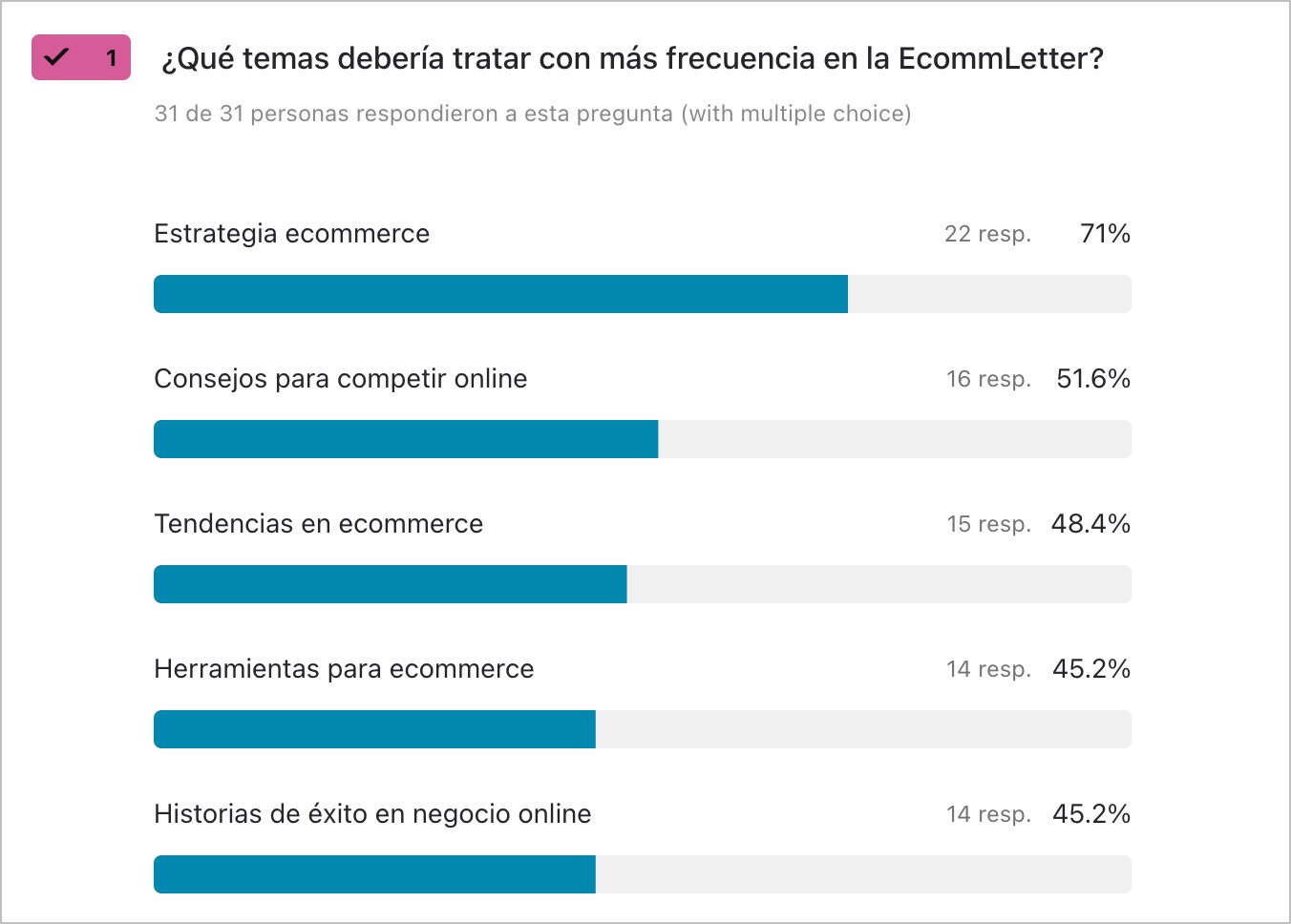 Encuesta sobre la EcommLetter