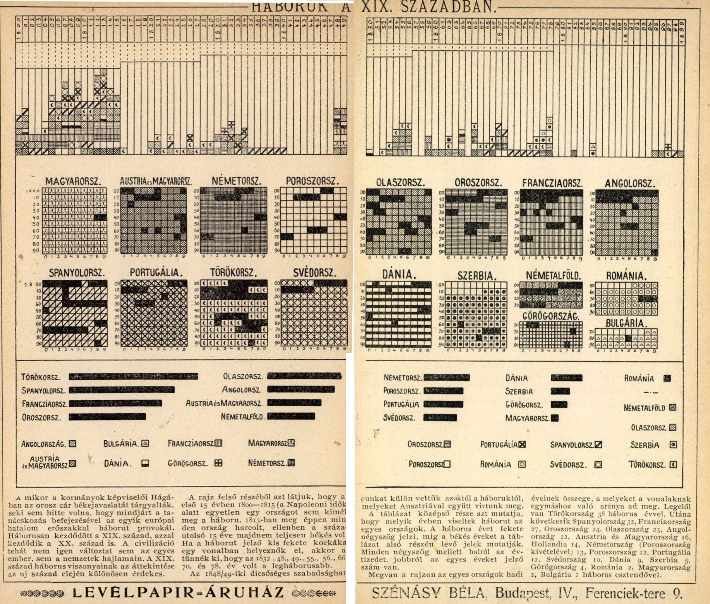 An infographic yearbook from the early 20th century