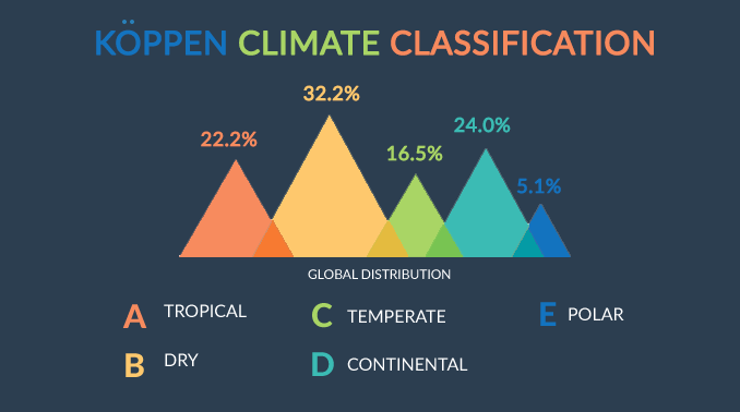 Koppen Climate Classification Koppen Climate Classification