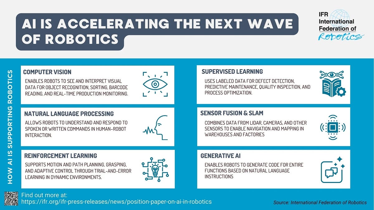 Wayve Robotics Visualization AI accelerating next wave of robotics