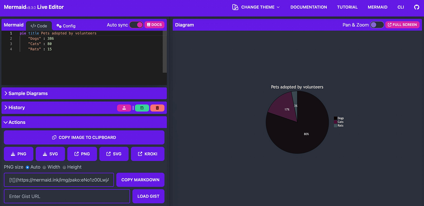Mermaid Live Editor