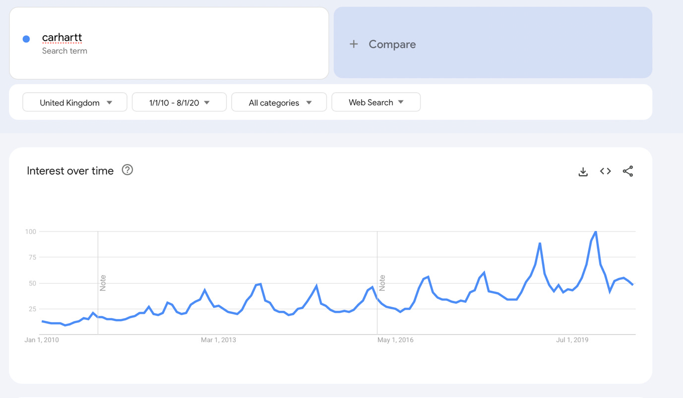 A graph on a computer screen
Description automatically generated A graph on a computer screen
Description automatically generated