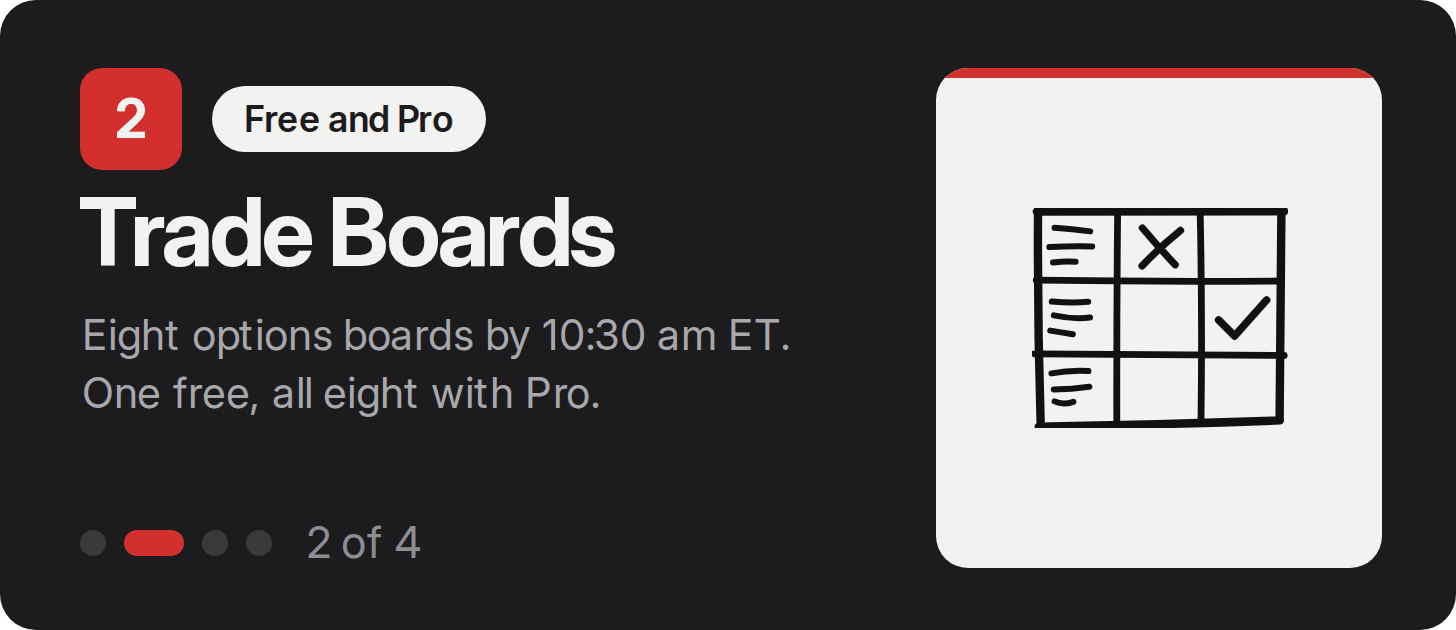 Trade Boards, free and Pro: eight options boards by 10:30 am ET, one free, all eight with Pro.