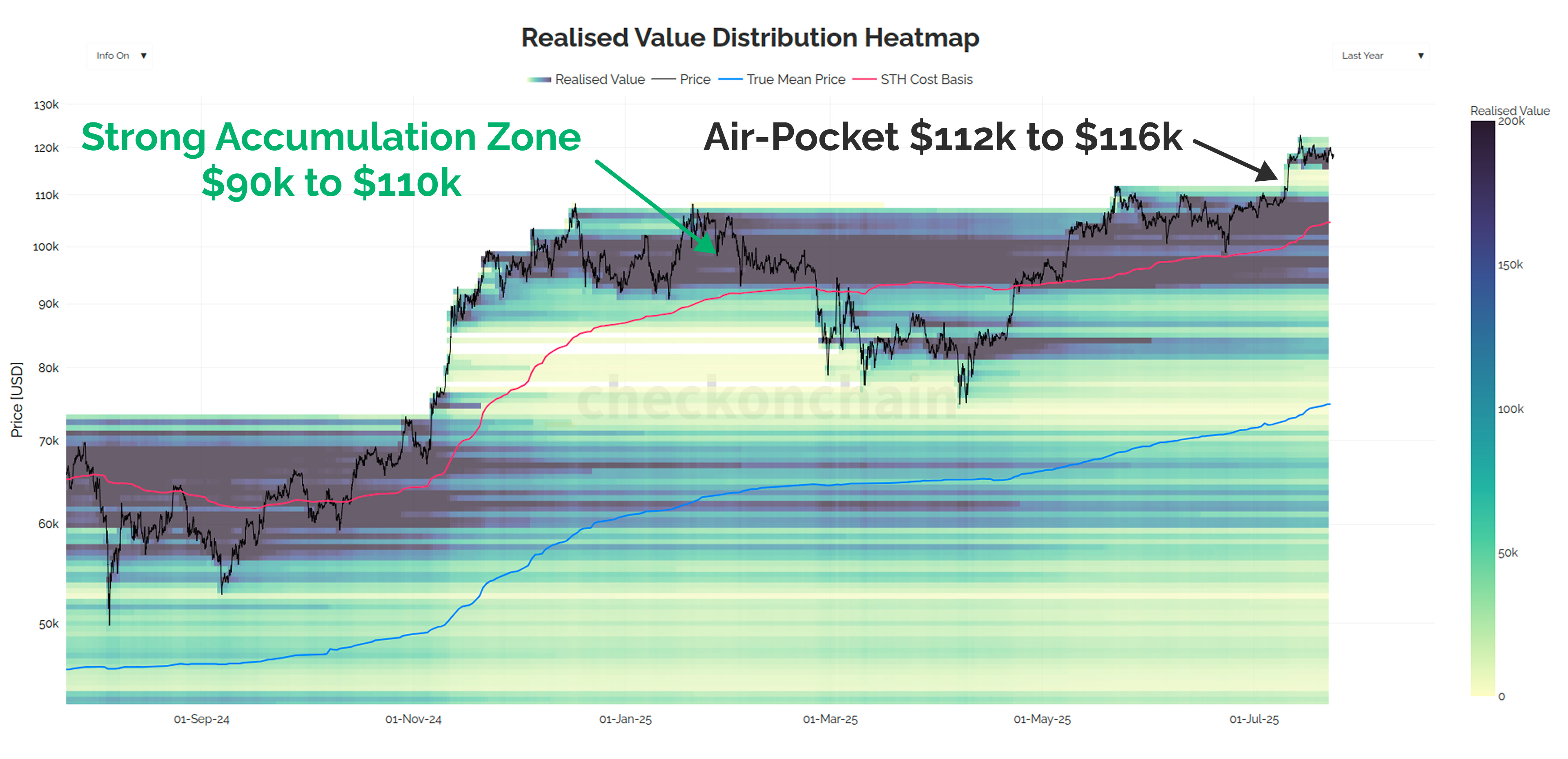 The Treasury Company Correction