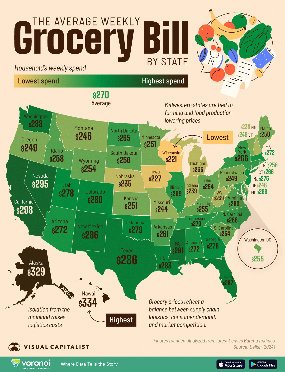 Average weekly grocery bill by state